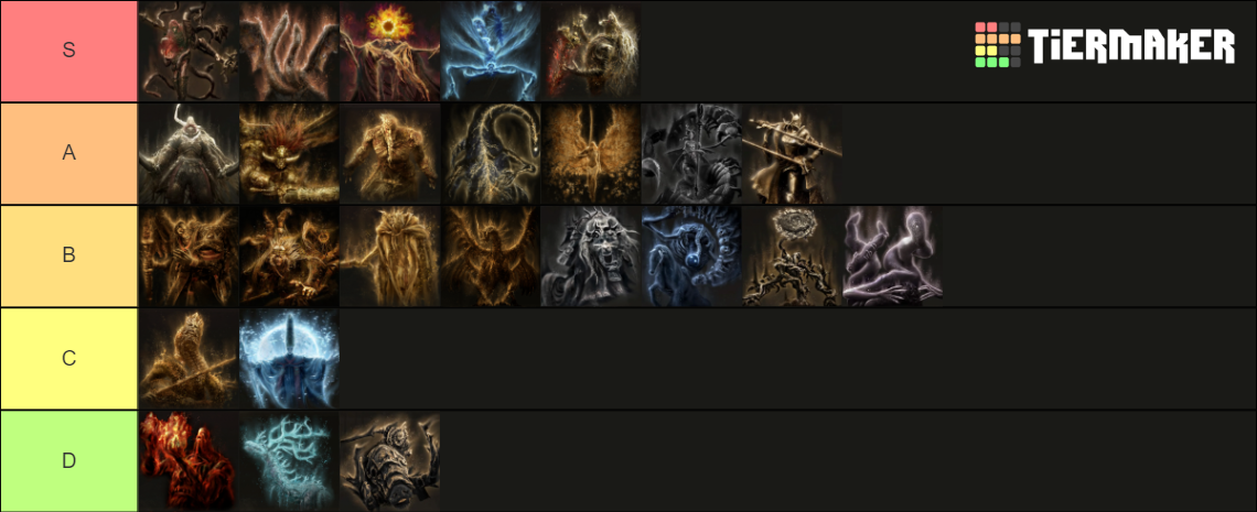 ALL ELDEN RING REMEMBERANCE BOSSES RANKED Including DLC Tier List   All Elden Ring Rememberance Bosses Rankedincluding Dlc 17269965 1720624888 