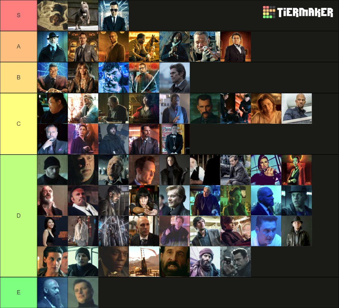 John Wick Characters Tier List (Community Rankings) - TierMaker