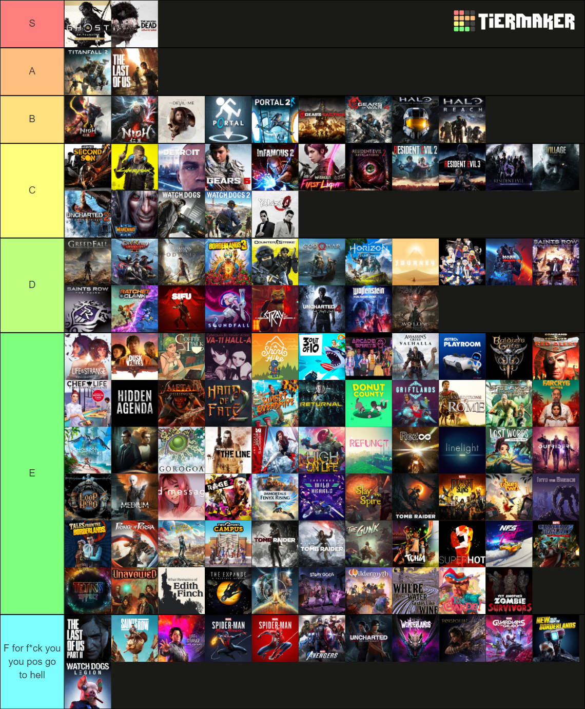 My own game tier (2024.12) Tier List (Community Rankings) - TierMaker