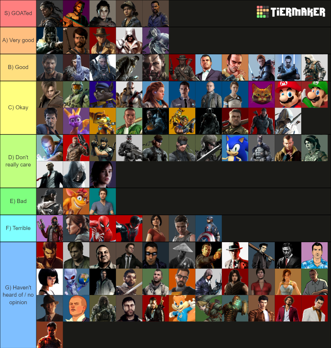 100 Video Game Protagonists Tier List Rankings) TierMaker