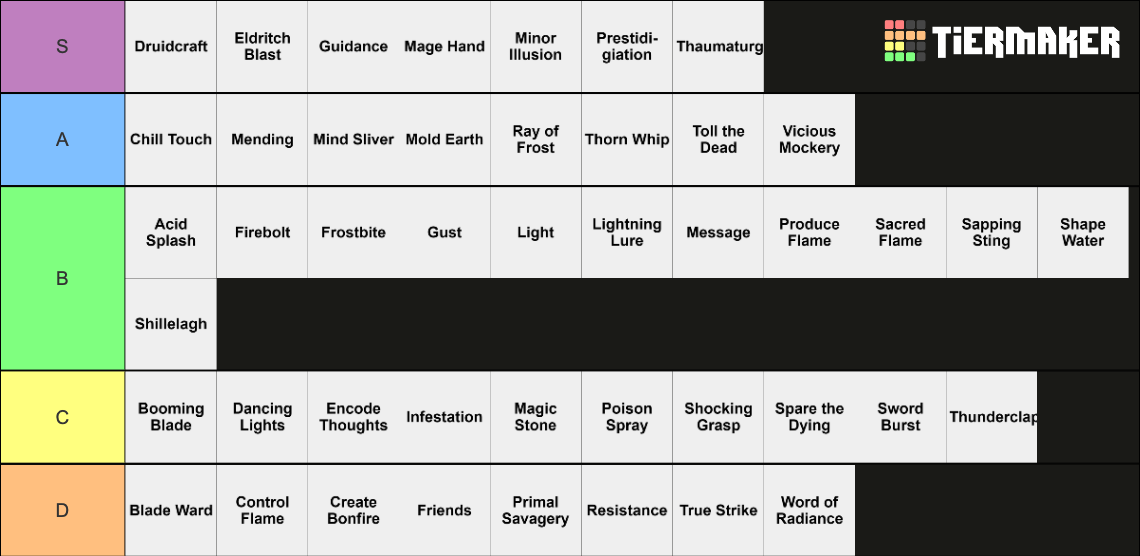 D D 5e Cantrips Tier List Community Rankings TierMaker   Dandd 5e Cantrips 763049 1701445237 