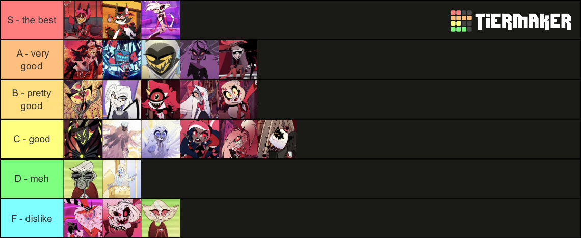 Hazbin Hotel Characters Tier List (Community Rankings) - TierMaker