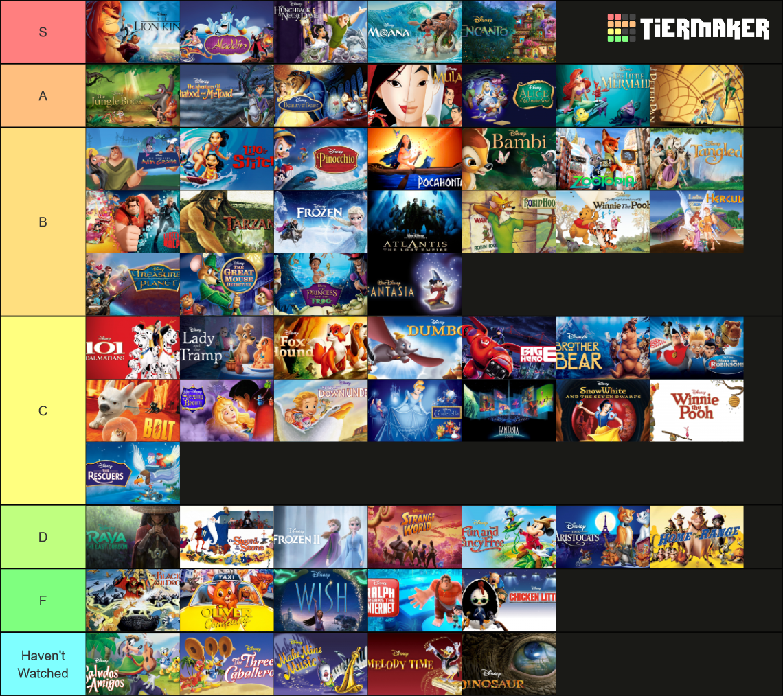 Walt Disney Animation Studios Canon (Snow White To Wish) Tier List ...