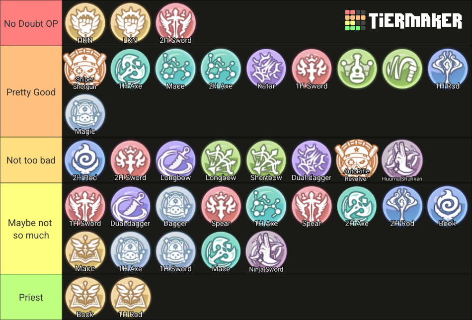 ROX : Ragnarok X Class Tier List (Community Rankings) - TierMaker