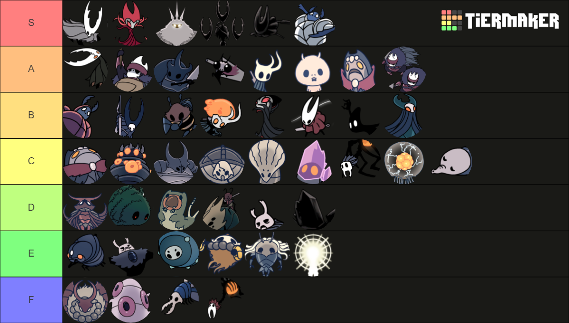 Hollow Knight Boss Ranking Tier List Maker Tierlists Hot Sex Picture