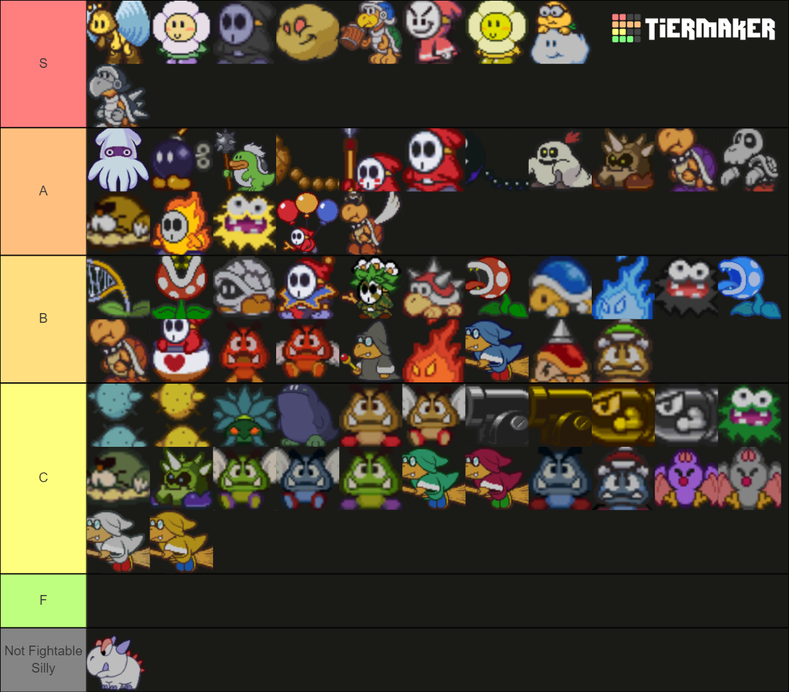 Paper Mario 64 Enemies Tier List (Community Rankings) - TierMaker