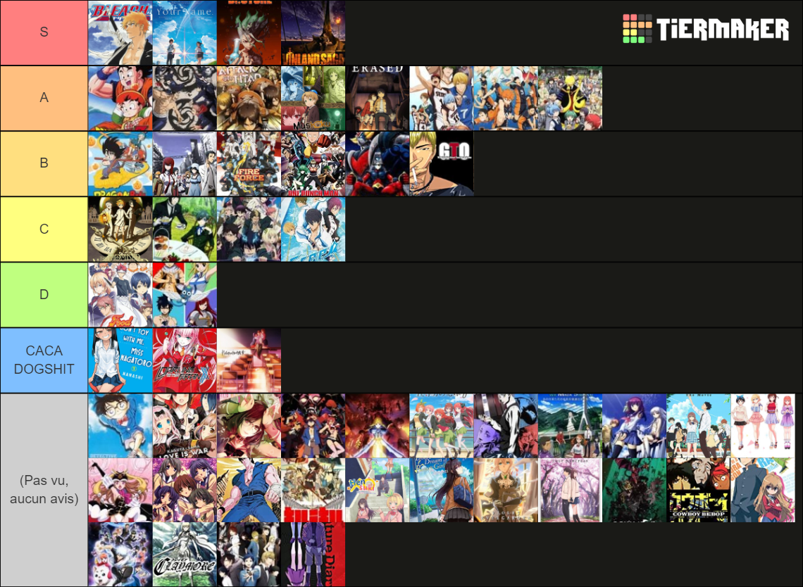 Anime Tierlist Tier List Community Rankings Tiermaker