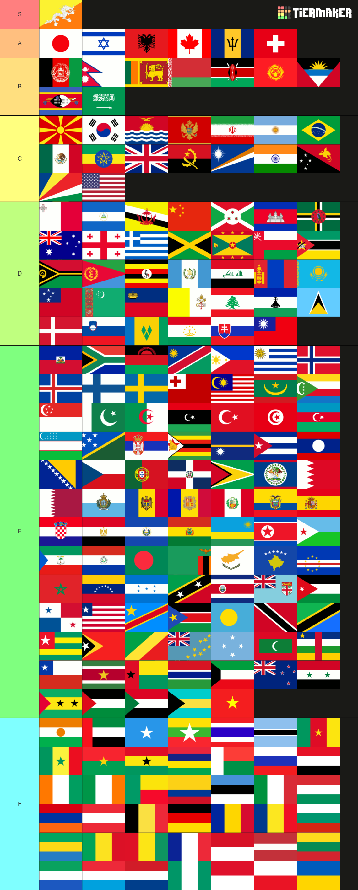 Country Flags Tier List (Community Rankings) - TierMaker