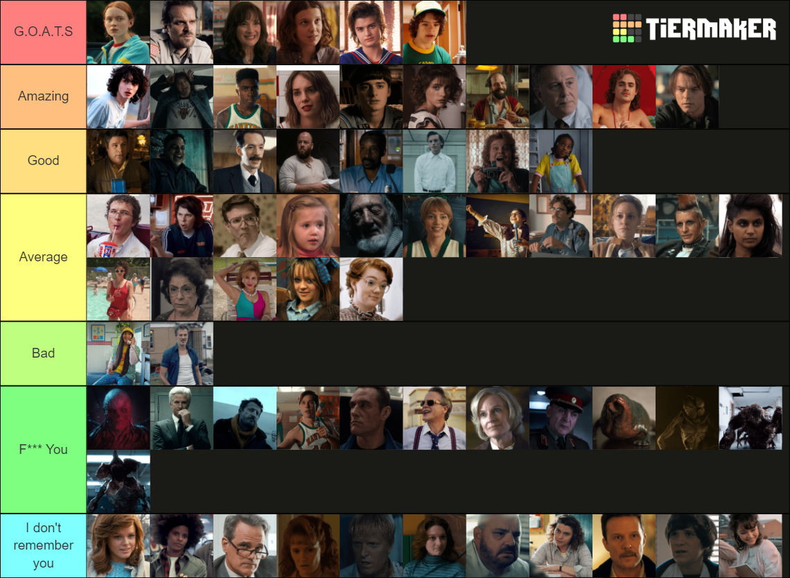 All Stranger Things Characters Season 1 4 Tier List Community