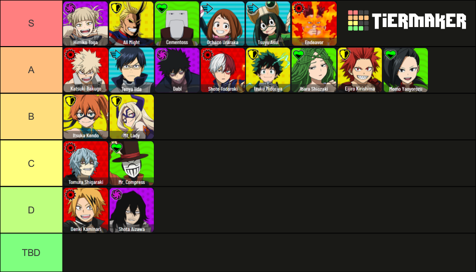 Ultra Rumble Community Tier List (Community Rankings) - TierMaker