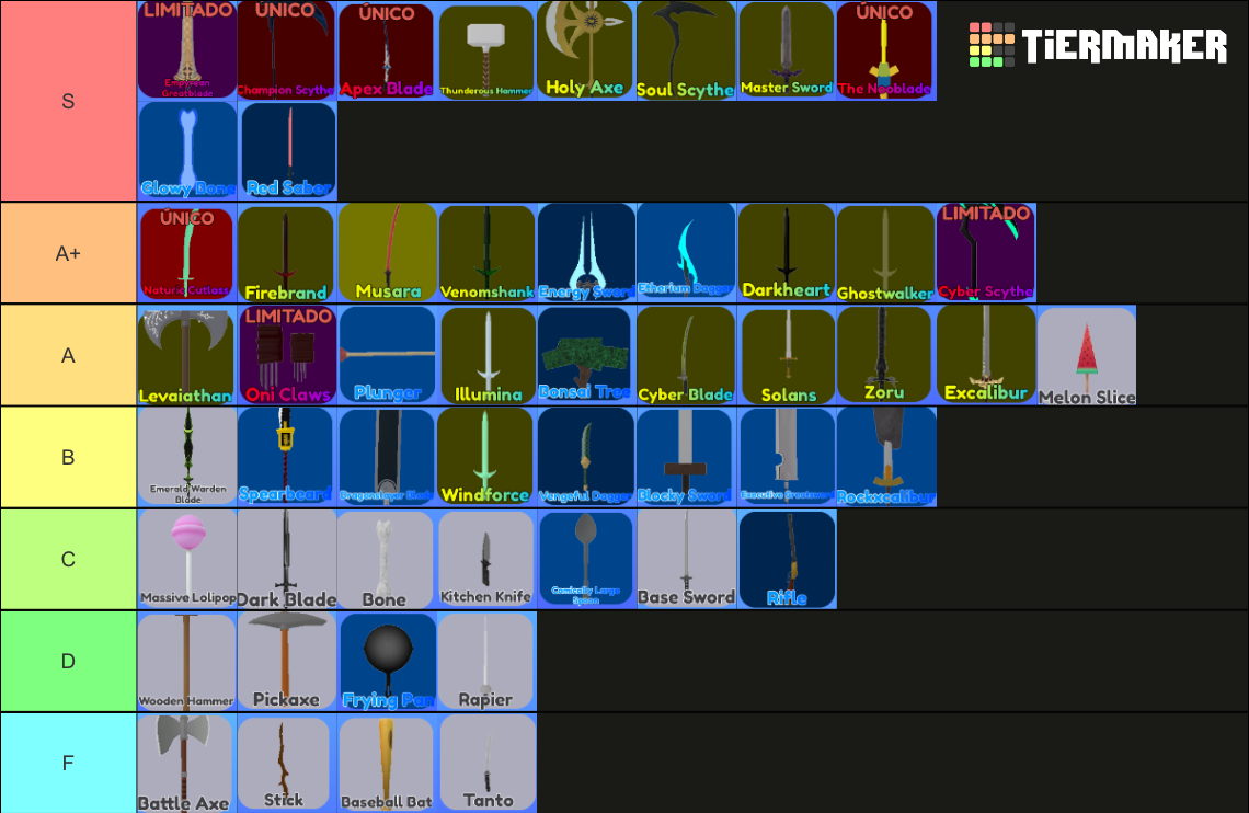 Swords Blade Ball Tier List Rankings) TierMaker