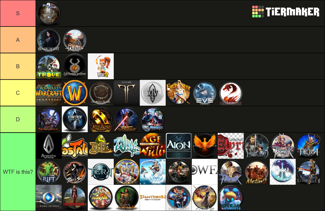 MMORPG Complete Tier List Rankings) TierMaker