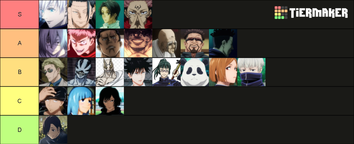 Jujutsu Kaisen (Anime Only) Character List Tier List (Community ...