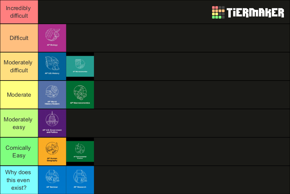 AP Classes Tier List (Community Rankings) - TierMaker