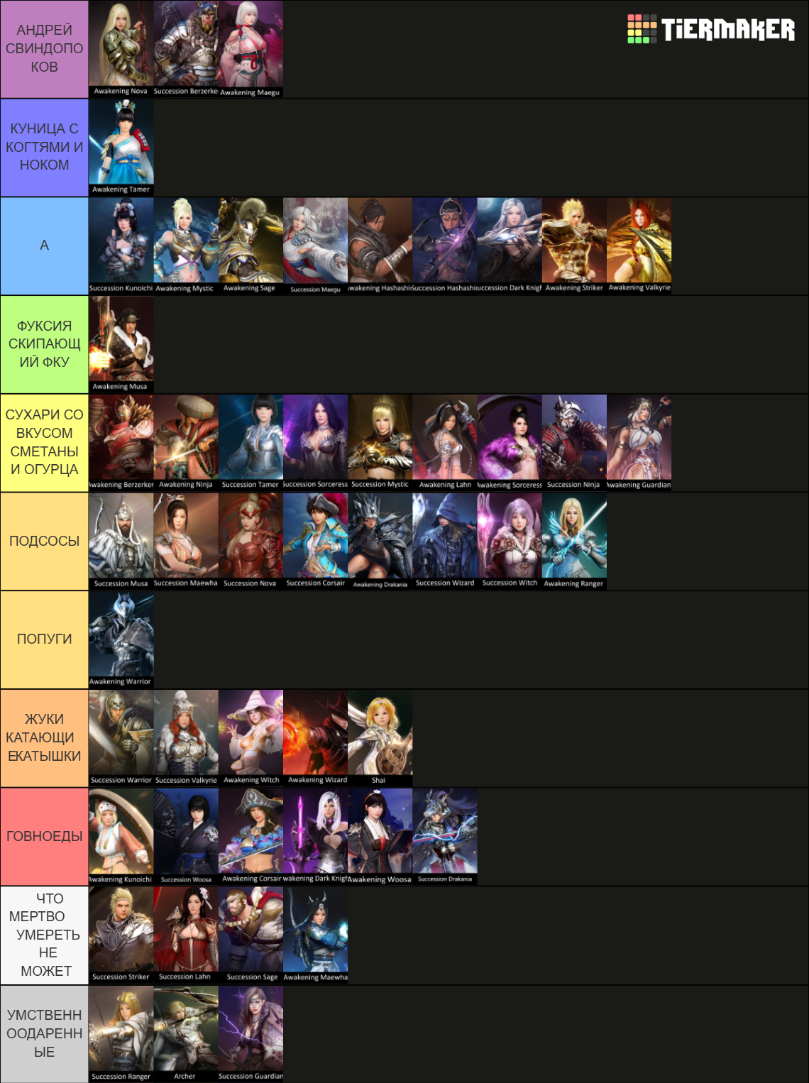 Black Desert Online Classes Tier List Rankings) TierMaker
