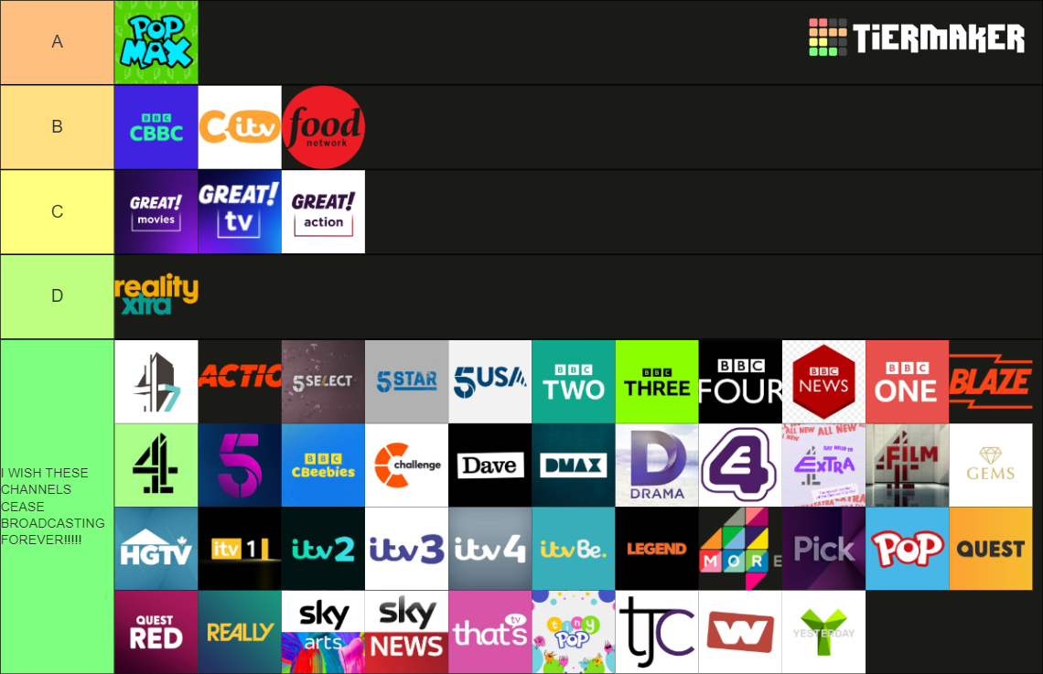 British TV Channel (all the ones on my epg) Tier List