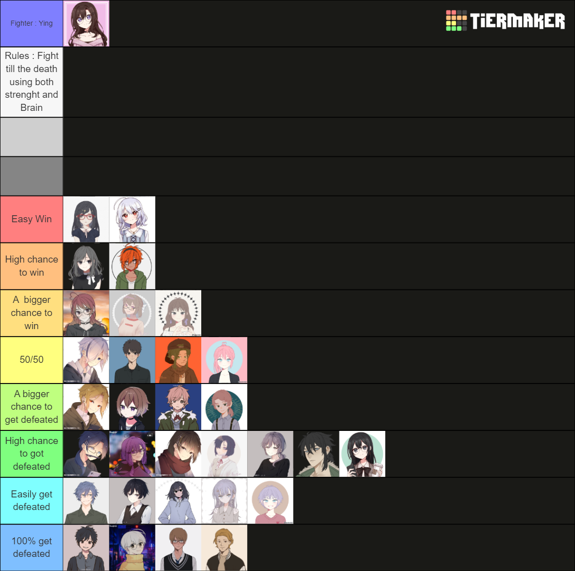 Flotch class 105-605 Tier List (Community Rankings) - TierMaker