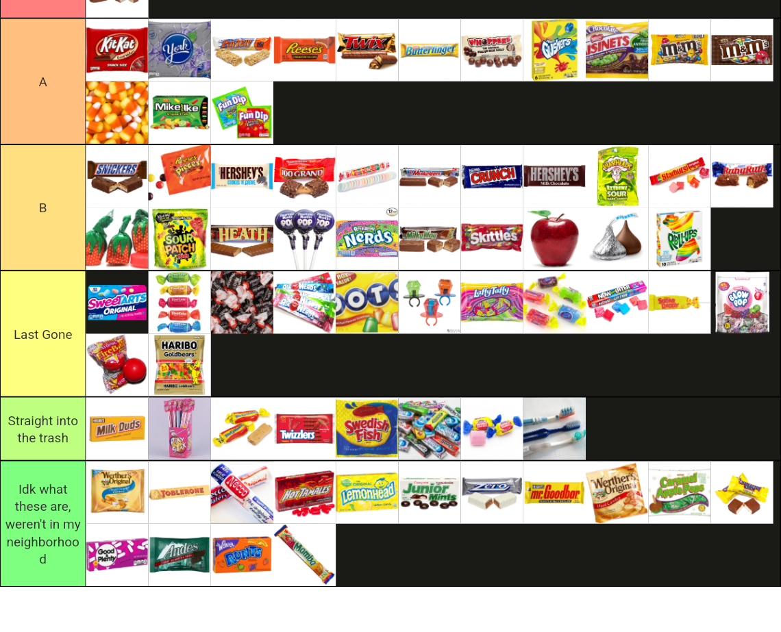 Favorite Halloween Candy Tier List Rankings) TierMaker