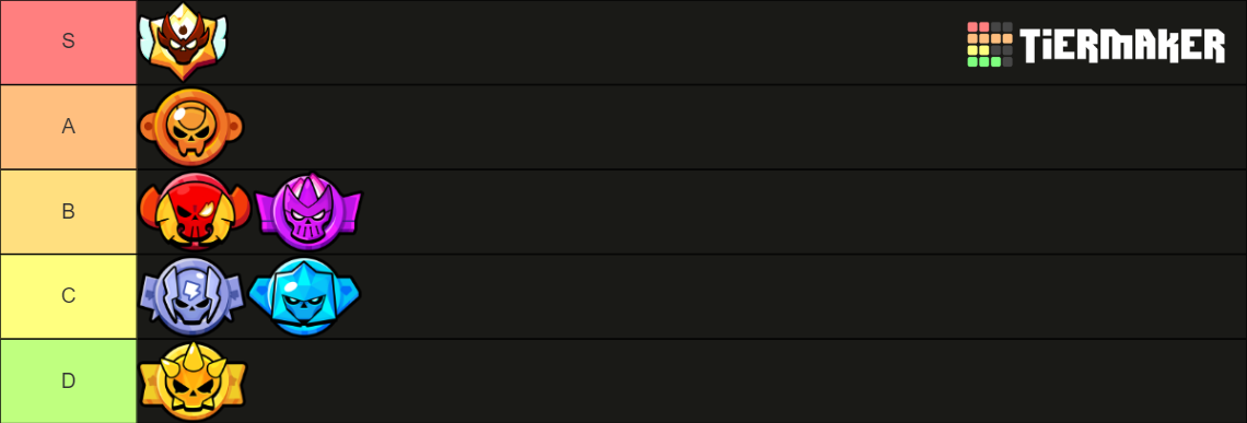 Brawl Stars ranked ranks Tier List (Community Rankings) - TierMaker