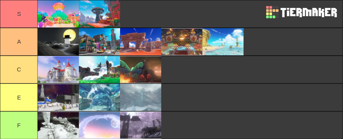 SMO Super Mario Odyssey Kingdoms Tier List (Community Rankings) - TierMaker