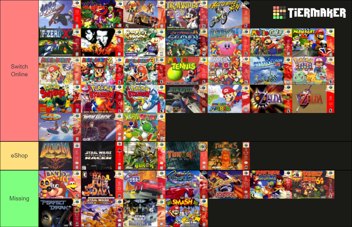 Nintendo 64 (N64) NTSCU Game Ranking Tier List Rankings