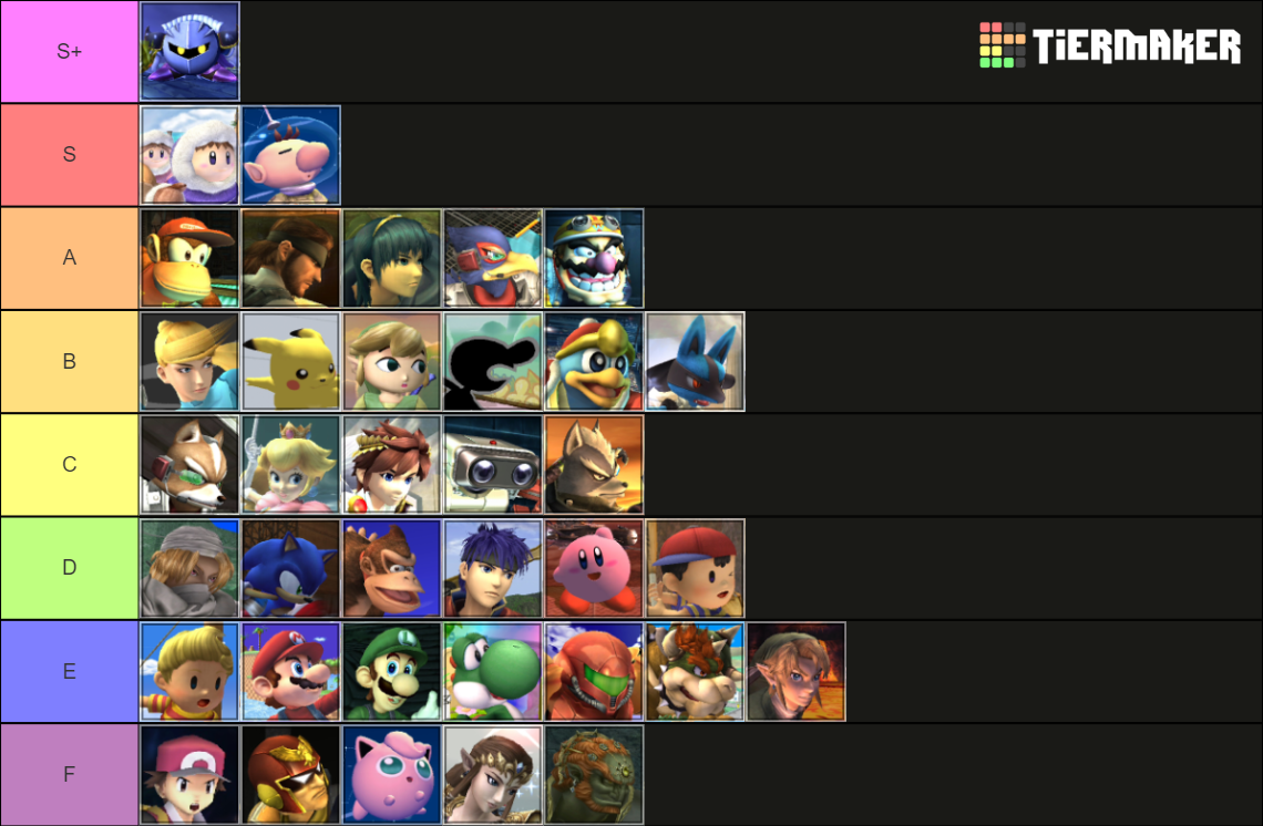 Super Smash Bros. Brawl Tier List Rankings) TierMaker