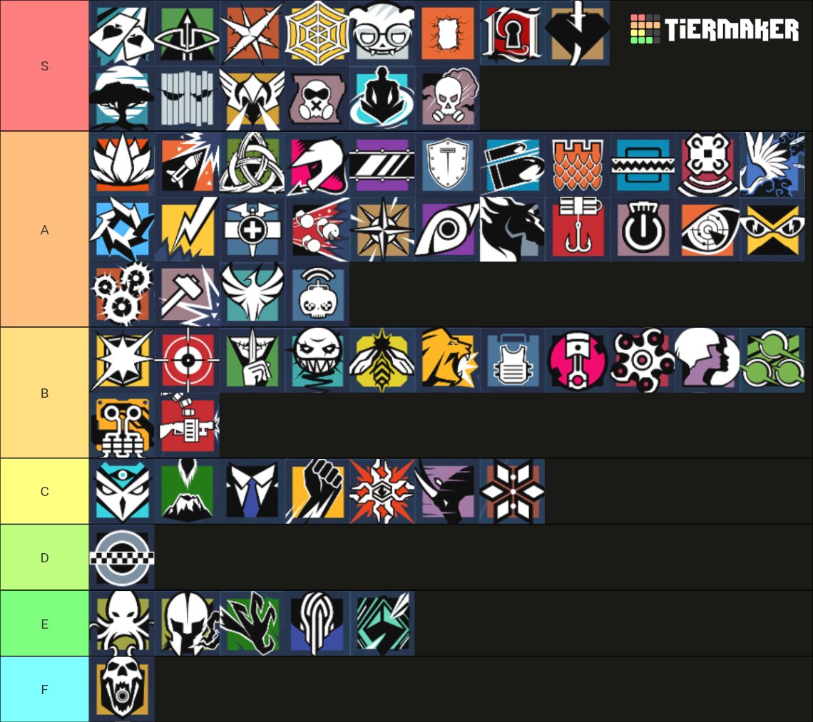 Rainbow Six Siege All Operators Tier List (Community Rankings) - TierMaker