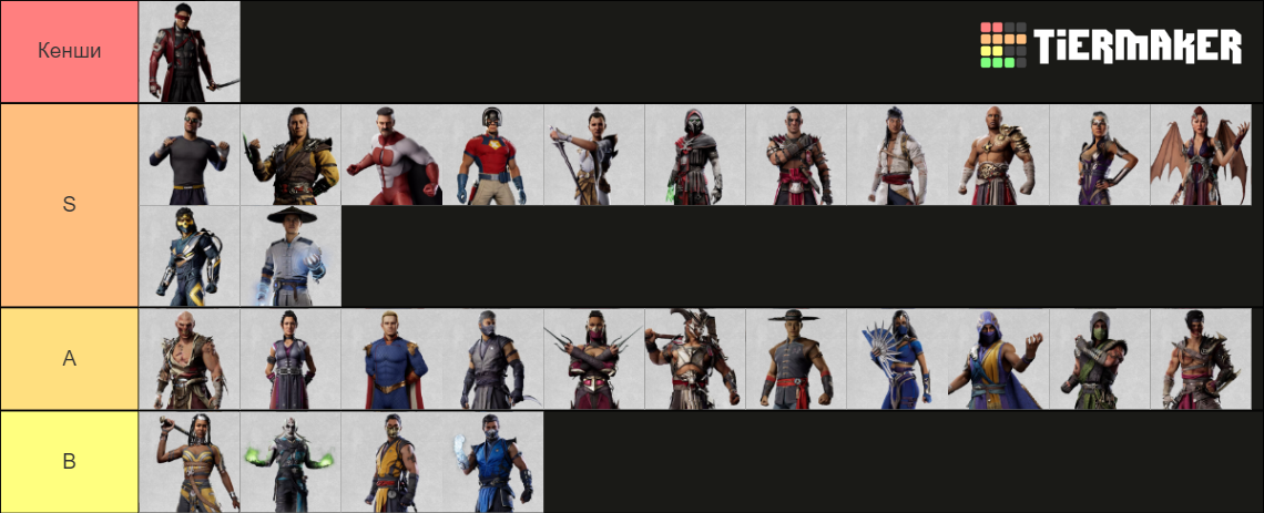 Mortal Kombat 1 Roster Tier List (Community Rankings) - TierMaker