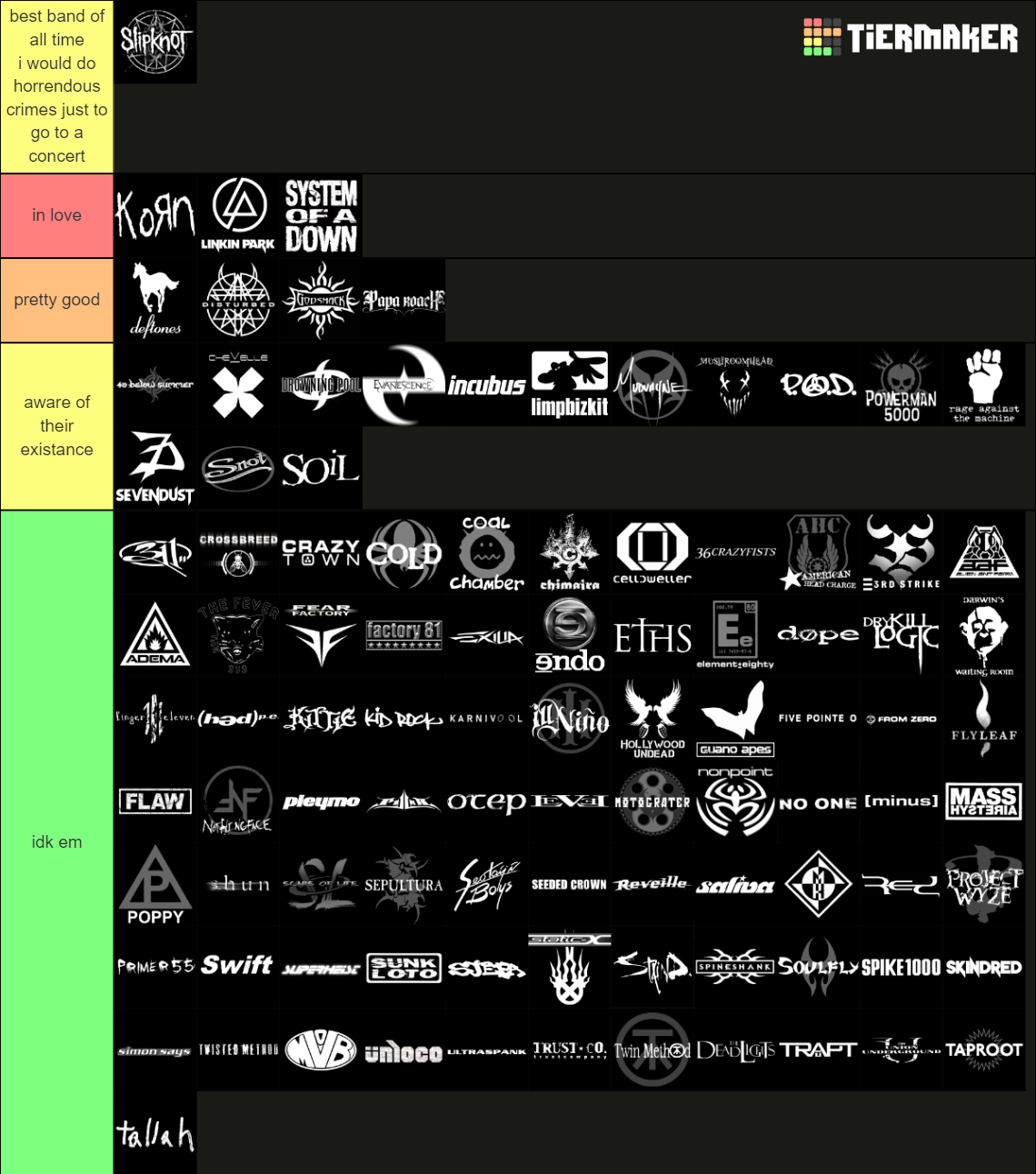 Nu Metal Tier List Community Rankings TierMaker nu-metal-tier-list-community-rankings-tiermaker