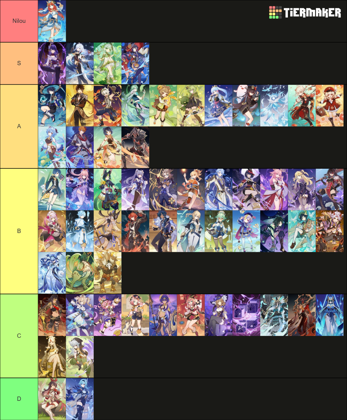 [Version 4.2] Personnages TCG Tier List (Community Rankings) - TierMaker