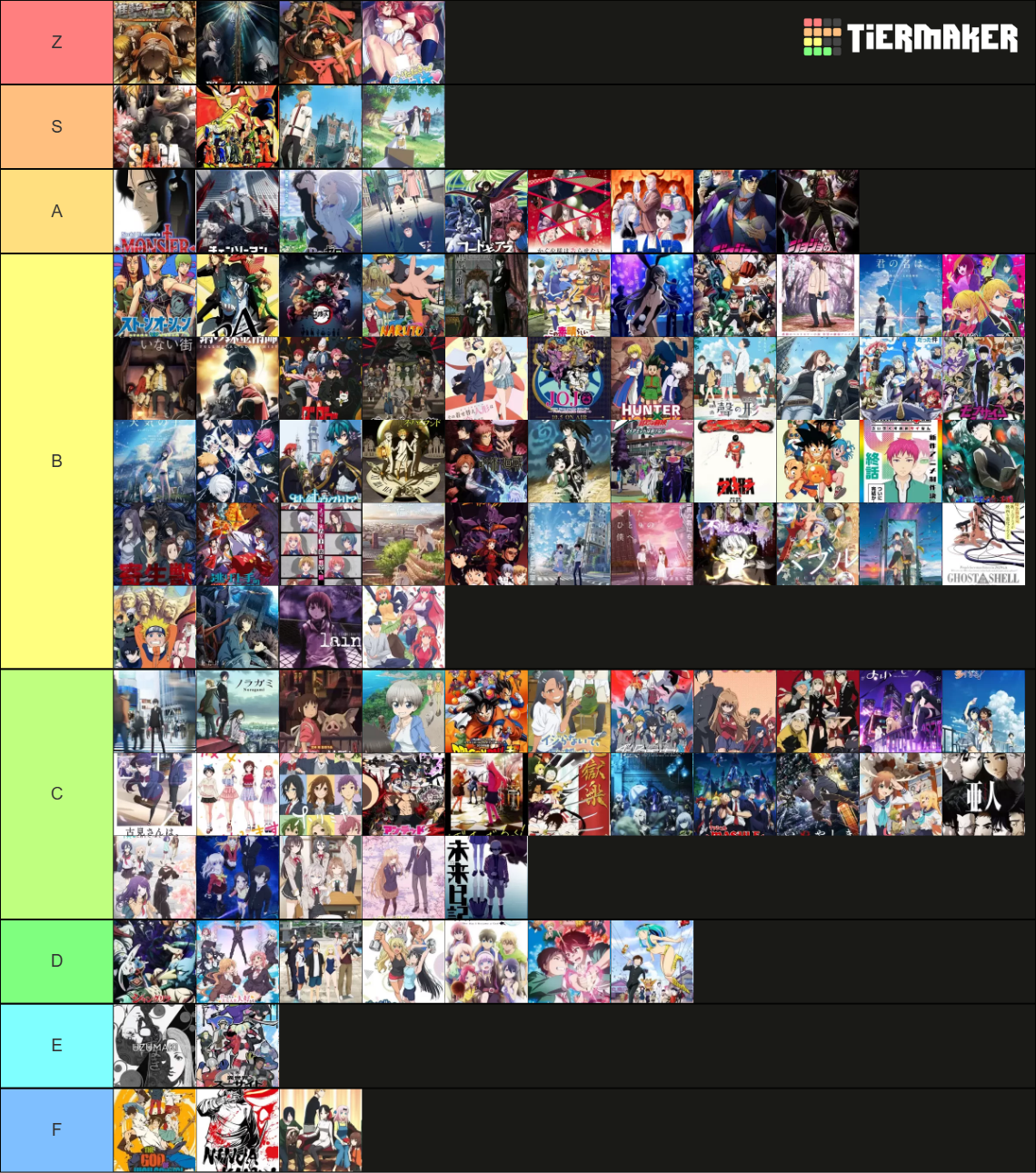 Anime rankings 2024 Tier List Rankings) TierMaker