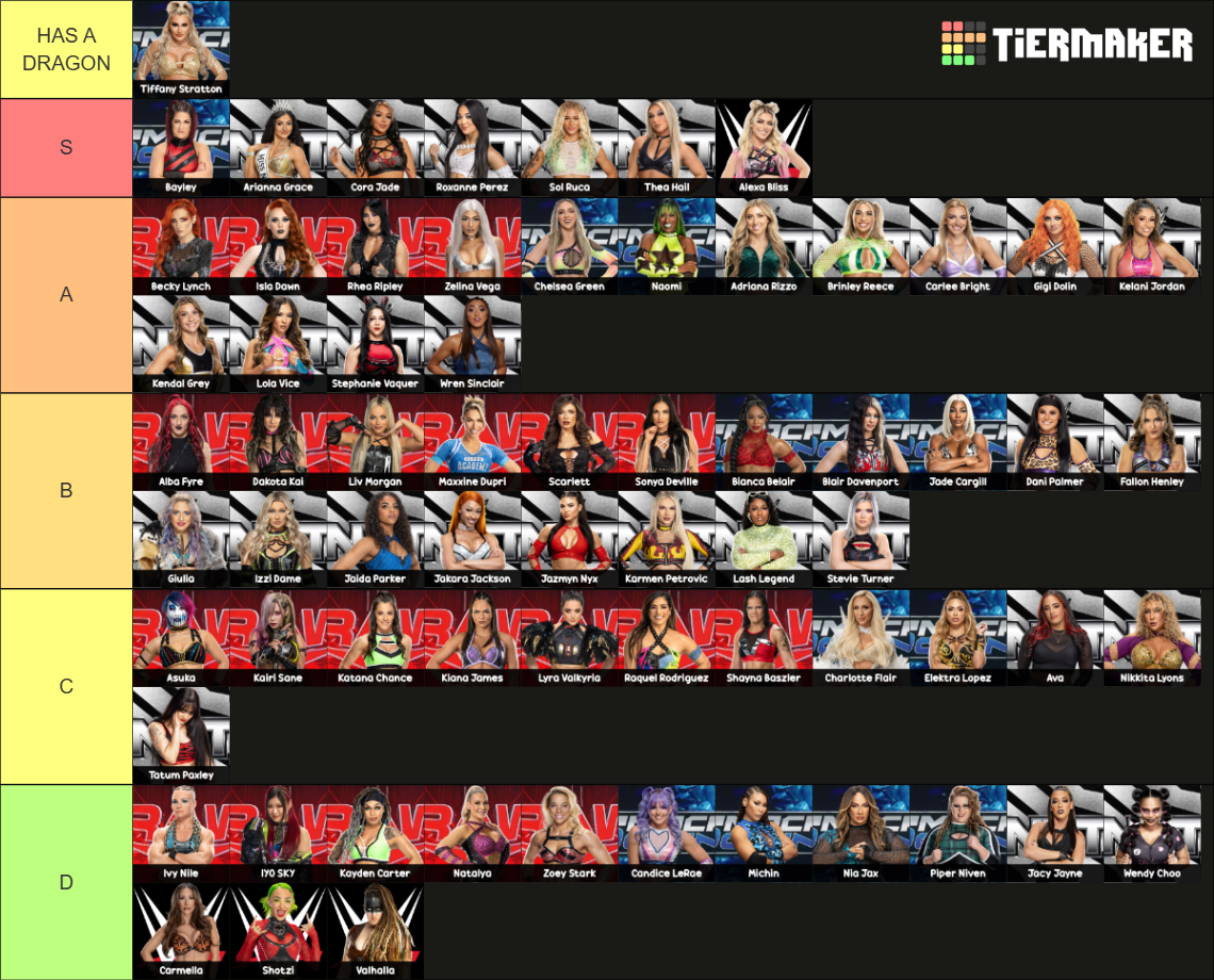 WWE Women's Roster [November 2024] Tier List (Community Rankings ...