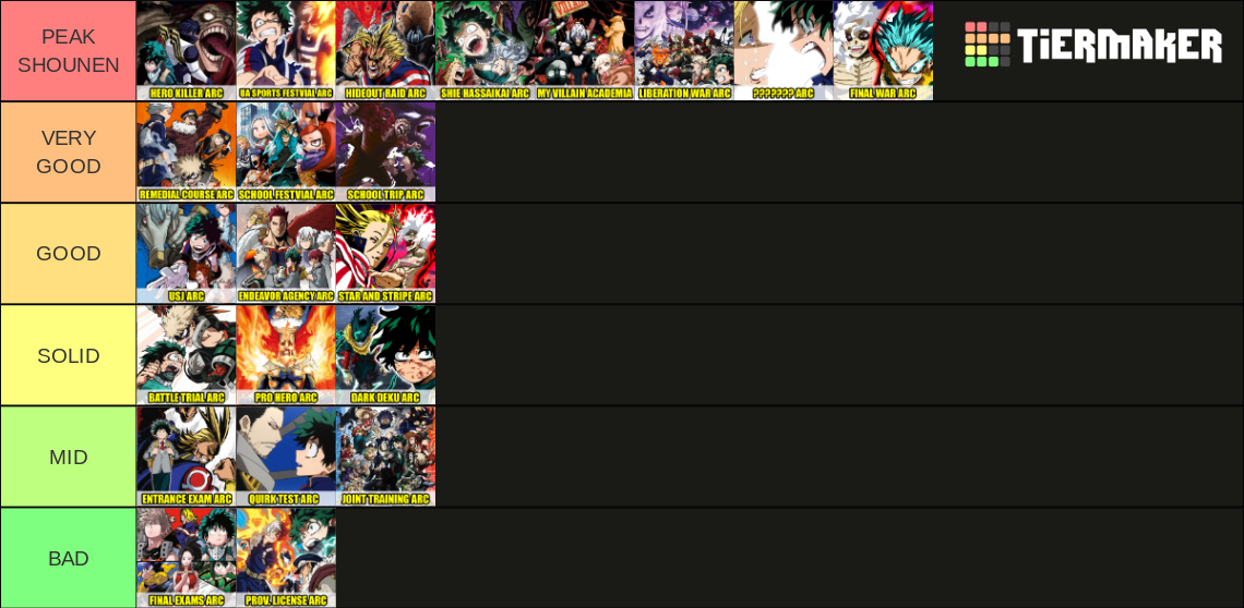 My Hero Academia Arcs Tier List Rankings) TierMaker