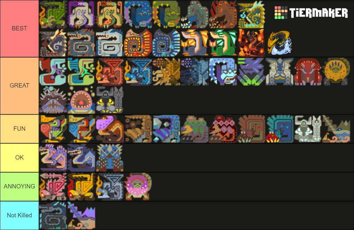 MH3U Monsters Tier List Community Rankings TierMaker   Mh3u Monsters 15876768 1703459616 