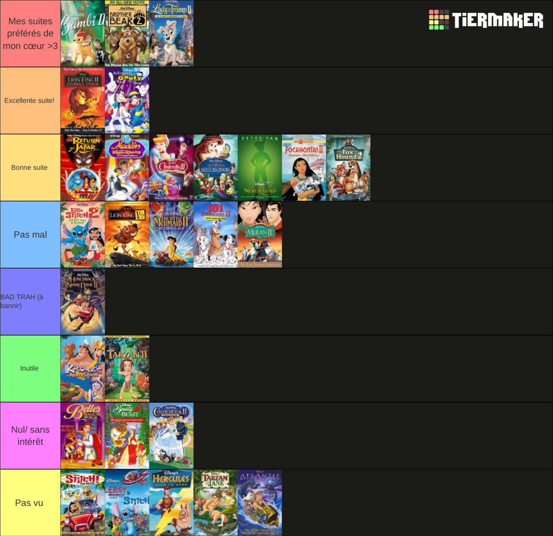 Disney Direct To Video Movies Tier List (Community Rankings) - TierMaker