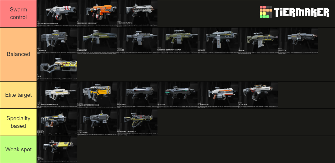 Helldivers 2 Primary Weapons Tier List (Community Rankings) - TierMaker