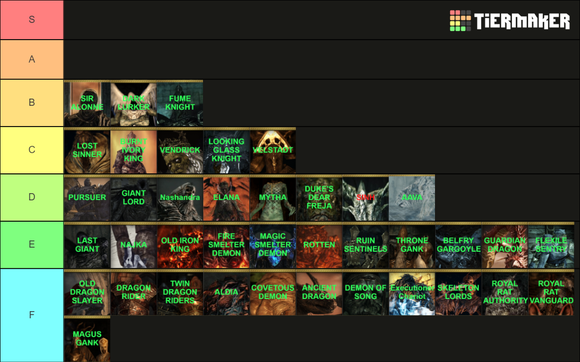 DS2 SOTFS Bosses Tier List Community Rankings TierMaker   Ds2 Sotfs Bosses 445551 1698451616 