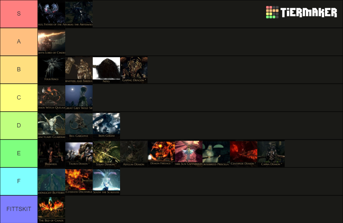 First Playthrough Of DS1 Boss Tier List Community Rankings TierMaker   First Playthrough Of Ds1 Boss Tier List 15788228 1698449657 