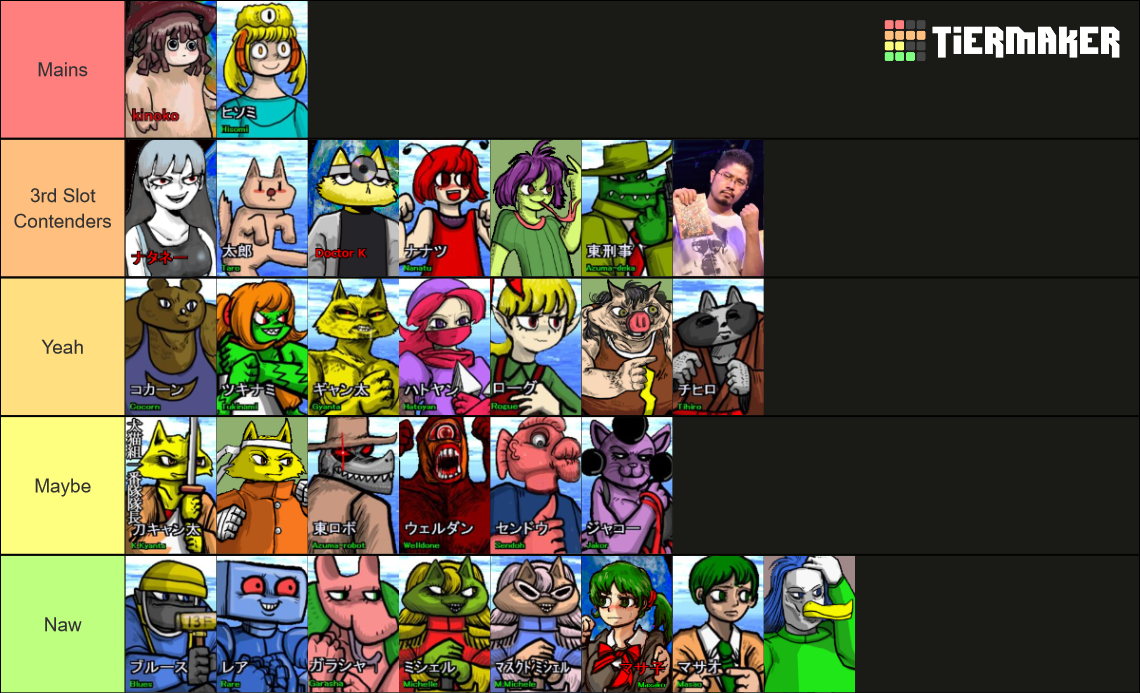 Recent Esports Tier Lists - TierMaker - Ultra Fight Da Kyanta 2 Tier List