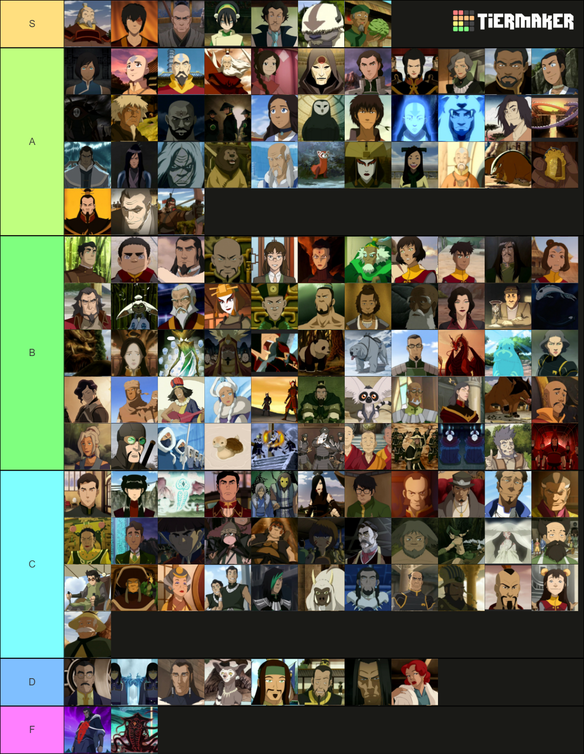 The Complete Avatar Character List Tier List (Community Rankings ...