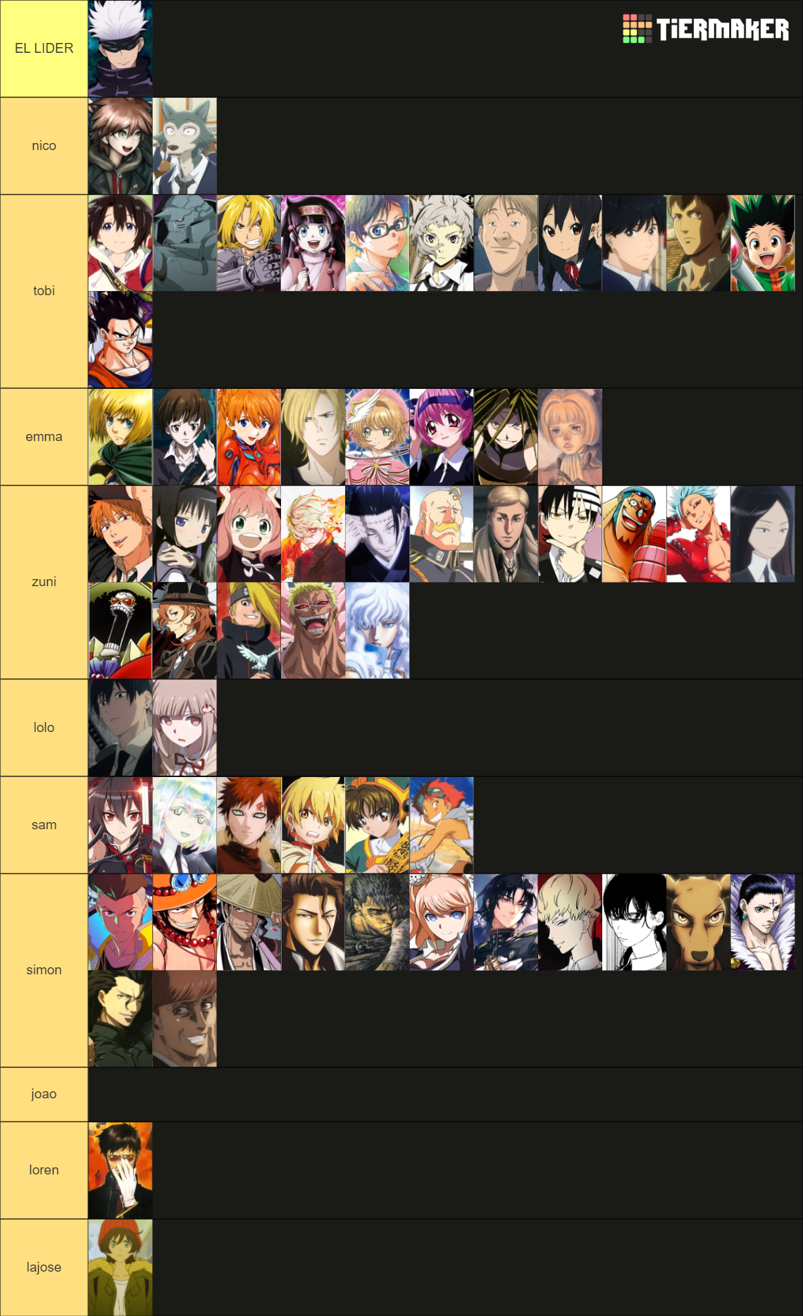 Best Anime/Manga/VN/LN Characters (1200+) Tier List (Community Rankings ...