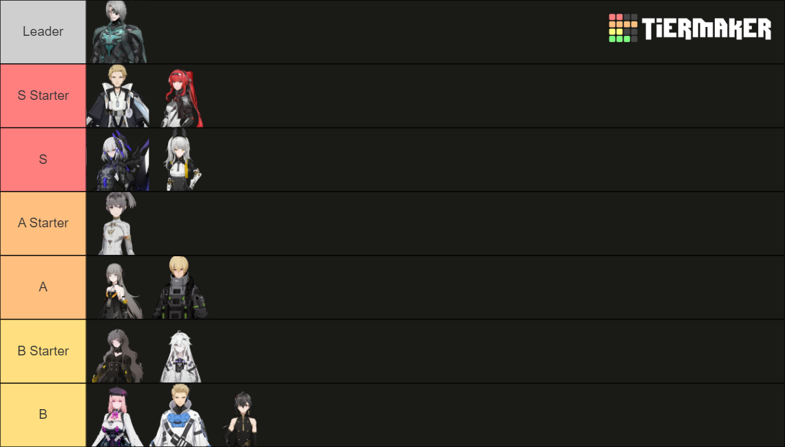 Punishing Gray Raven (PGR) 2024 Characters Tier List