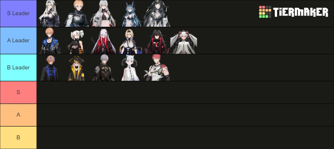 Punishing Gray Raven (PGR) 2024 Characters Tier List