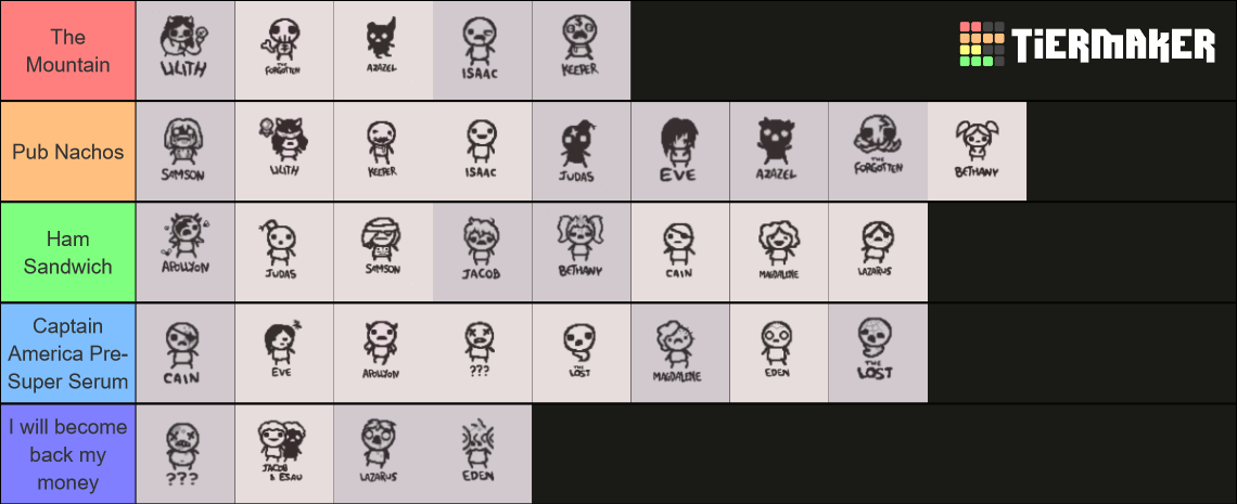 The Binding of Isaac Repentance Characters Tier List (Community ...