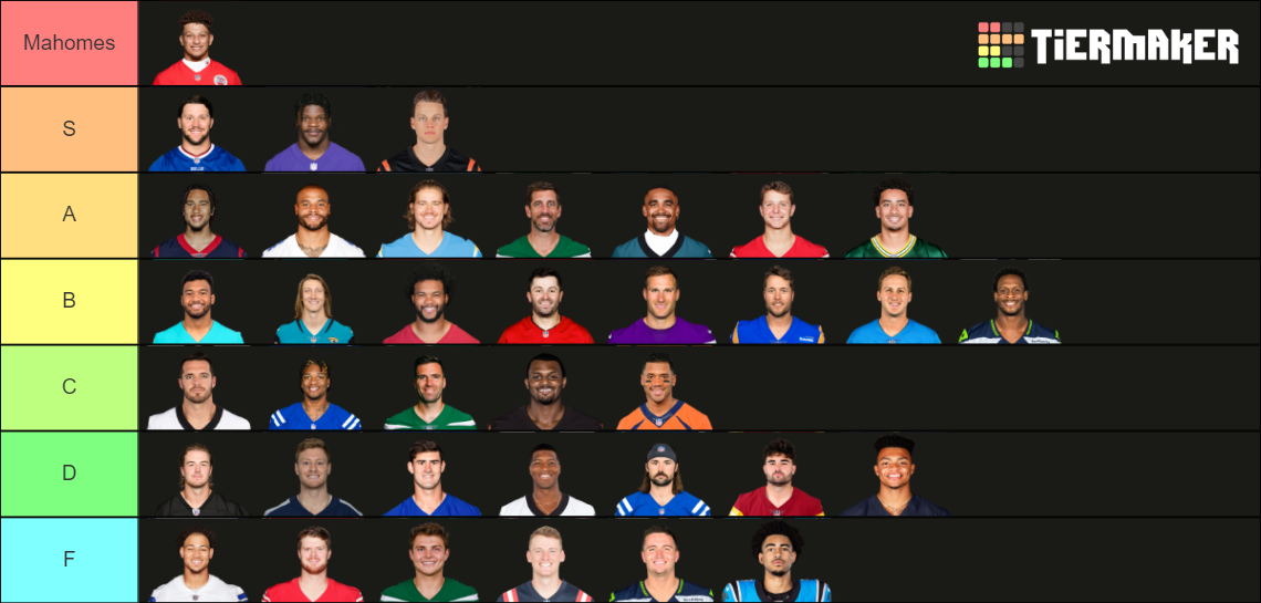 2024 NFL QBs Tier List Rankings) TierMaker