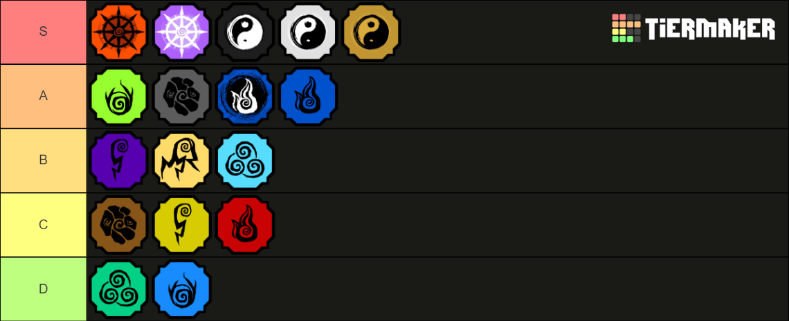 Shindo Life Element tierlist template [Completed] Tier List (Community ...