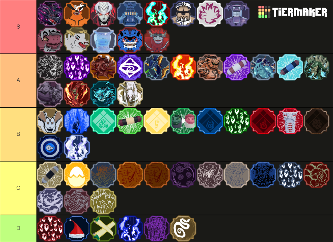 Shindo Life Sub-Ability Modes tierlist template [Update] Tier List ...