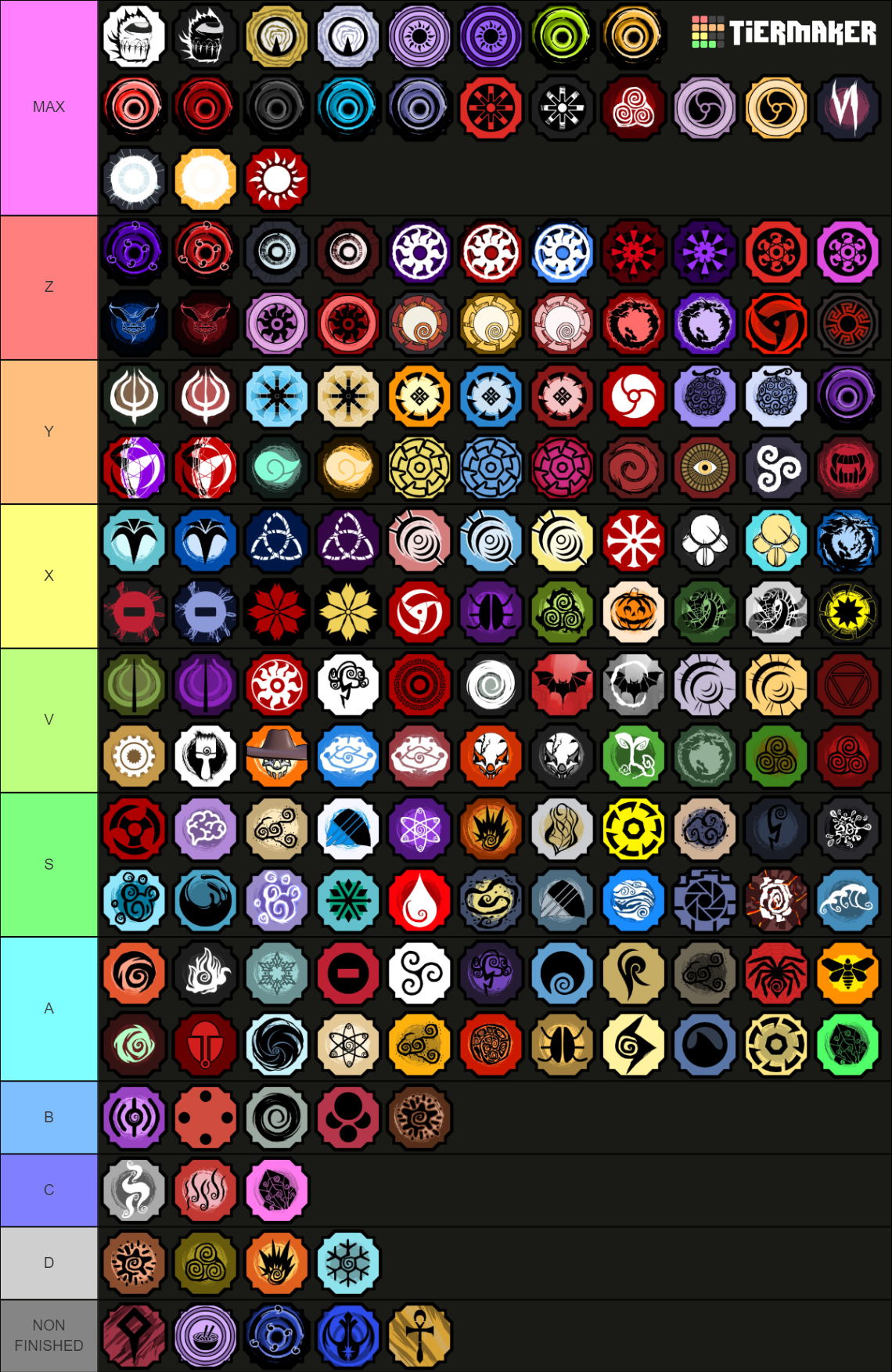 Shindo Life Bloodline tierlist template Tier List Rankings) TierMaker