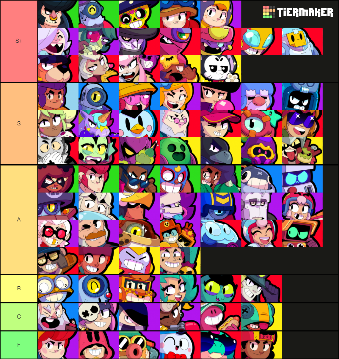 Brawl Stars Brawlers (with rarity) July 2024 Tier List Rankings) TierMaker