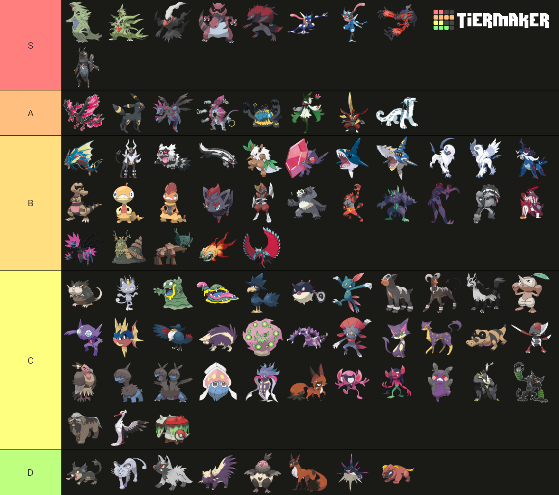 Every Dark Type Pokémon Tier List (Community Rankings) - TierMaker